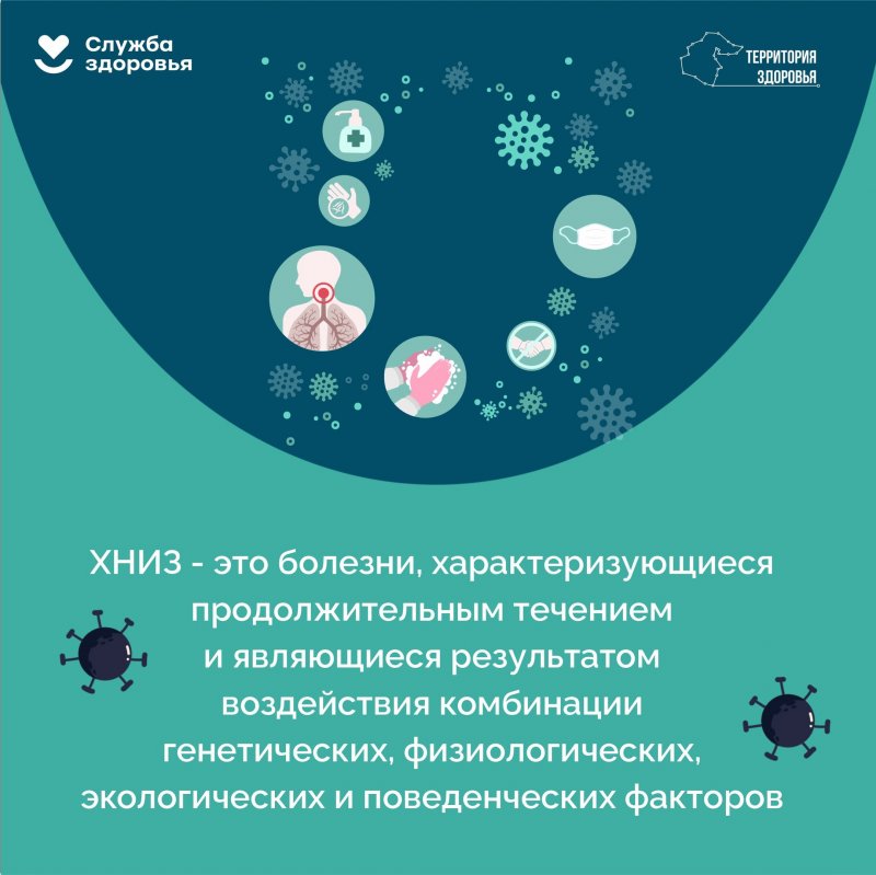 Профилактика неинфекционных заболеваний!