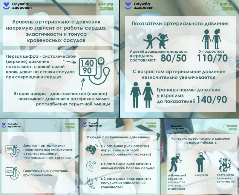 ТКПСТ ПРОФИЛАКТИКА