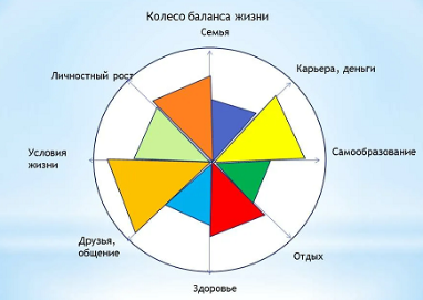 ЖИЗНЕННЫЕ ЦЕННОСТИ - ЛУЧШАЯ ПРОФИЛАКТИКА СТРЕССА 