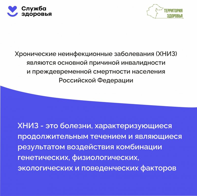 ТКПСТ ПРОФИЛАКТИКА ХРОНИЧЕСКИХ НЕИНФЕКЦИОННЫХ ЗАБОЛЕВАНИЙ