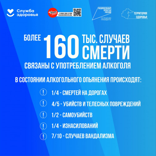 Неделя, направленная на снижение смертности от внешних причин