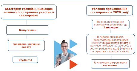 СТАЖИРОВКА ВЫПУСКНИКОВ 
