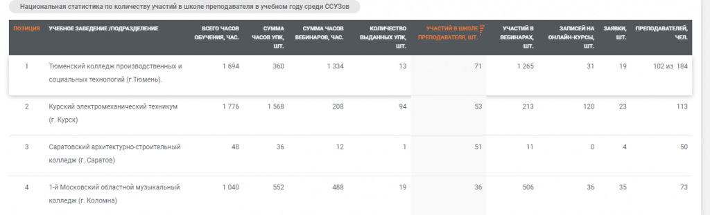 Участие в школе.png